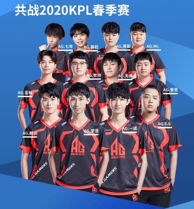 能表现
