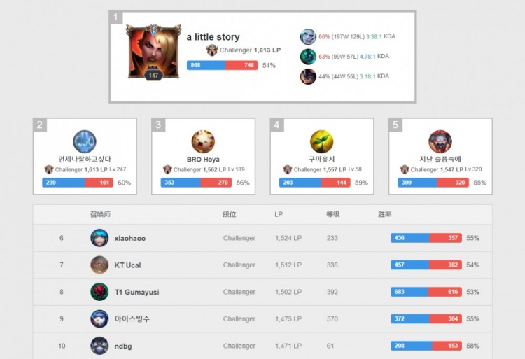 律和合同义 律和合同义