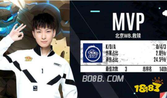 或年輕小將 或年輕小將